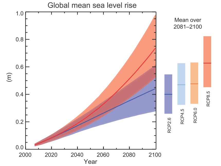 Climate Change and Sea Level Rise - ESR - Engineers For Social ...